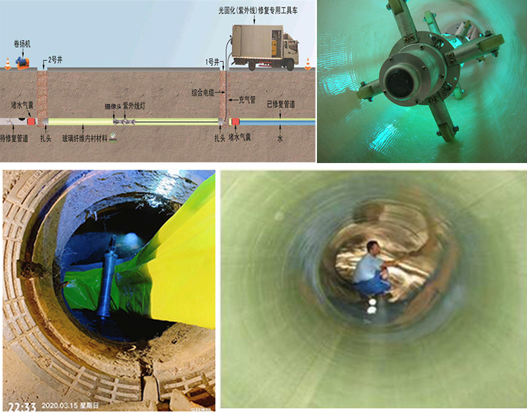 姚安UV-CIPP内衬修复