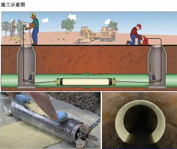 姚安管道局部点状修复